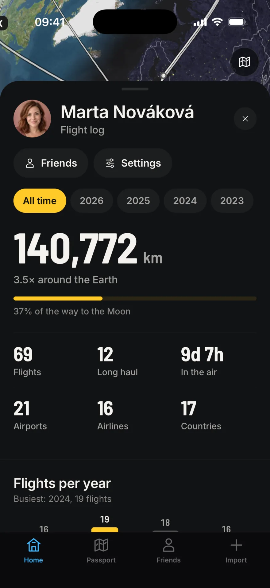 The flight log: 140,772 kilometres, 3.5 times around the Earth and 37 percent of the way to the Moon, with 69 flights, 12 long haul, 21 airports, 16 airlines and 17 countries.